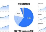 imToken理财实操：普通用户合规财务管理与投资组合真实案例分享