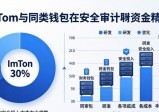 imToken官网财务透明吗？审计报告怎么说
