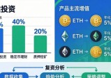 下载imToken后如何稳赚？三大策略让资产稳健增值
