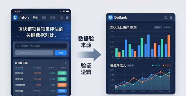 如何通过imToken官网评估区块链项目 第1张 如何通过imToken官网评估区块链项目 第1张
