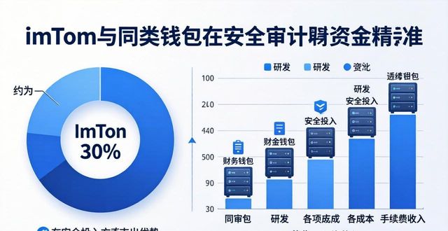 imToken官网财务透明吗？审计报告怎么说  第1张