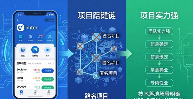 如何在imToken钱包里选对投资项目  第1张