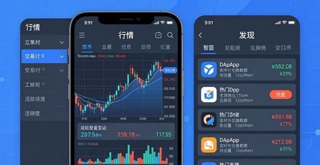 imToken安卓版智能分析三步搞定  第1张